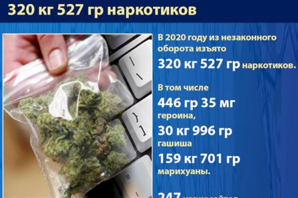 Сайты с наркотиками