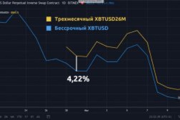 Кракен тор ссылка магазин