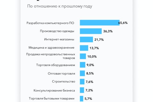 Кракен маркет даркнет только через